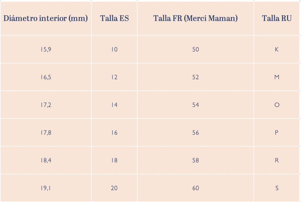 Size Chart - RIngs