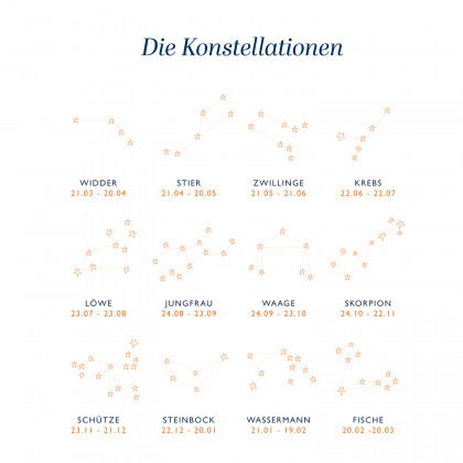 Personalisiertes Sternbild Armkettchen
