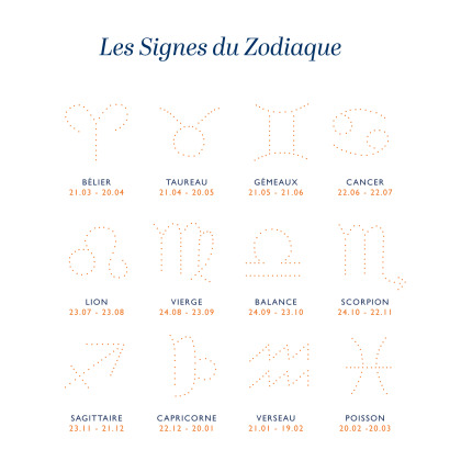 Collier personnalisé Zodiaque
